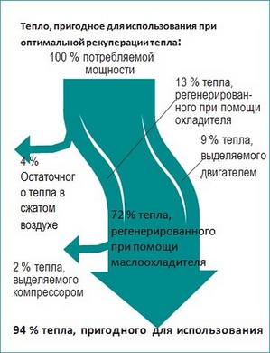 компрессор температура